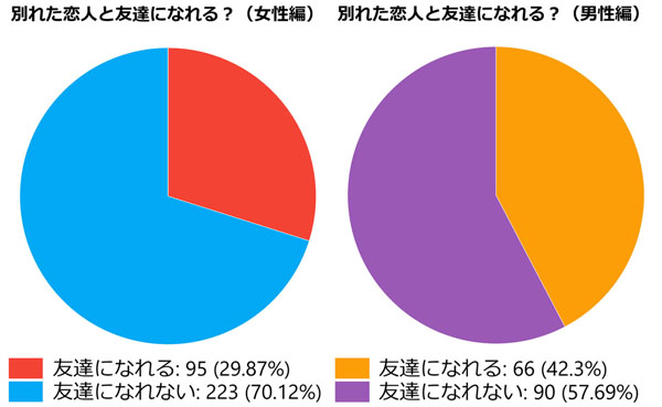 男女でこれだけの違い（Ｃ）コクハク
