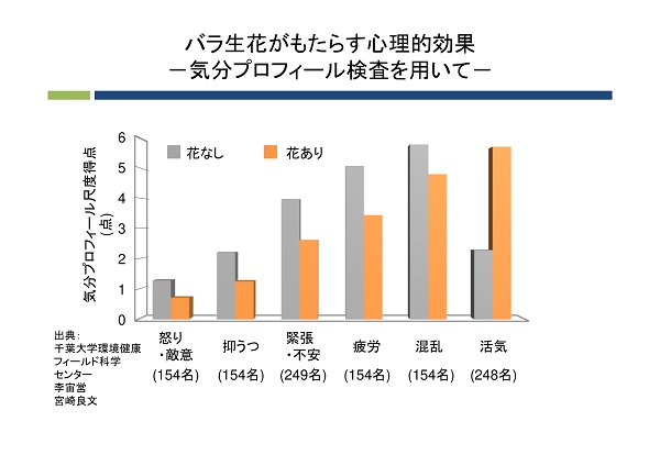 （出典：国立大学法人千葉大学環境健康フィールド科学センター）
