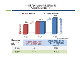 （出典：国立大学法人千葉大学環境健康フィールド科学センター）