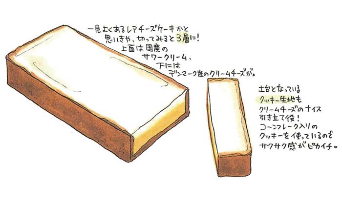 イラスト：たかはしみき（「はらぺこ おとりよせ便」より）