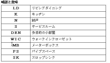 （図表：日下部理絵）