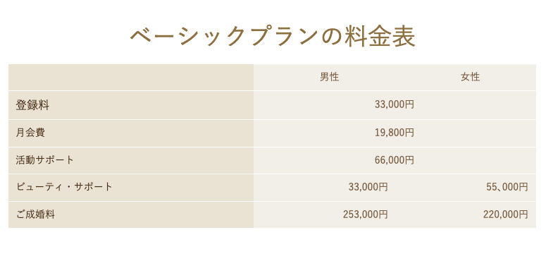 一番人気はベーシックプラン