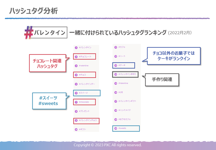 （タグボイス作成）