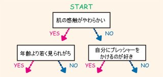 オスを引き寄せるフェロモンジャッジ！貴女の度数は？【5月前半】