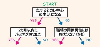 【6月後半にベストな香りは？】オスとココロに効くフェロモンジャッジ！