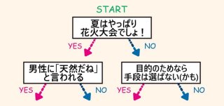【7月前半にベストなアロマは？】オスとココロに効くフェロモンジャッジ