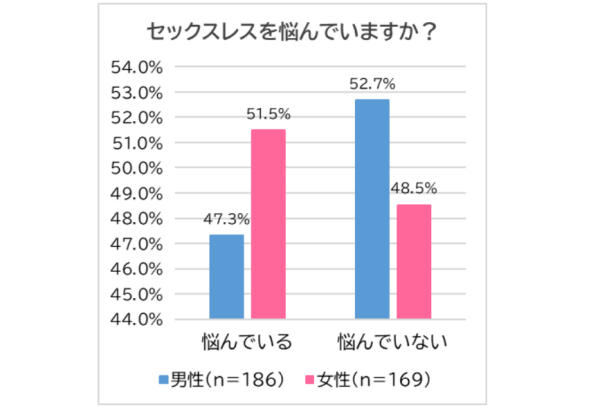 合同会社serendipity 調べ