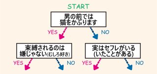 貴女の度数は? オスを引き寄せる「フェロモンジャッジ」に挑戦!