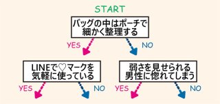 貴女の度数は? オスを引き寄せる「フェロモンジャッジ」に挑戦!