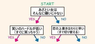 貴女の度数は? オスを引き寄せる「フェロモンジャッジ」に挑戦!