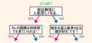 貴女の度数は? フェロモンジャッジに挑戦! 相性抜群のメンズ香水も♪