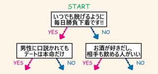 貴女に足りない“おフェロ”は？オスを引き寄せるフェロモンジャッジに挑戦