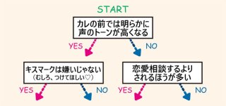 貴女らしい“おフェロ”は？自宅時間＆デートが充実するフェロモンジャッジ