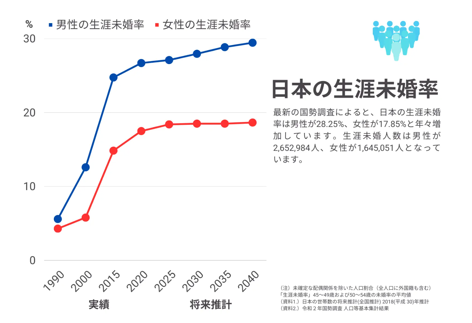 出典元：期間工合同会社より
