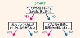 貴女の度数は？ カレに好かれるクリスマスver.「フェロモンジャッジ」