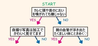 オス殿は「女の健康状態」を嗅ぎ分ける！あなた自身を癒す香りとケアは？