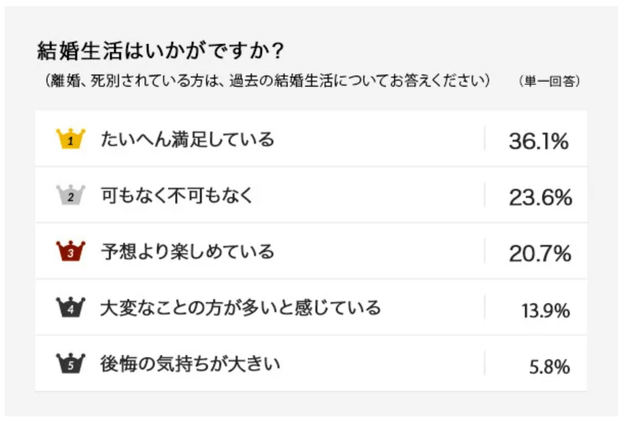 出典元：アニヴェルセル株式会社