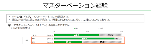 出典元：18歳意識調査「第6回セックス」調査報告書