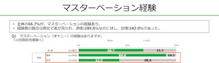 出典元：18歳意識調査「第6回セックス」調査報告書