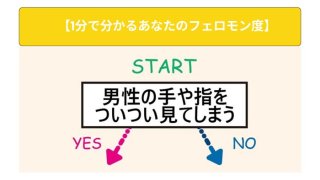 【1分でOK フェロモンジャッジ】春は引き算が鍵!貴女が幸せになる香り