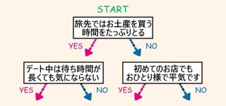 「フェロモン診断」調香師が選ぶ GW旅行の疲れを癒すおすすめの香り