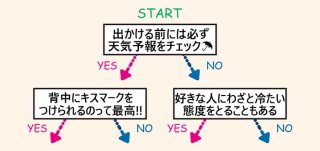 【調香師監修】梅雨はフェロモン危機！パワフルシトラスで恋愛運UPを