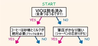 【調香師直伝】汗かいても“爽やかフェロモン女子”！夏の疲れを癒す簡単手作りデオドラントスプレーも紹介