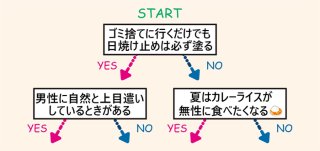 【調香師解説】夏バテ解消アロマでフェロモンも復活！睡眠、胃腸、イライラを鎮める香りは？