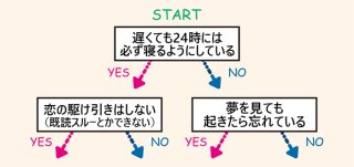 「寝香水」って知ってる?【10月前半】調香師が睡眠の質を高めるアロマをタイプ別に解説