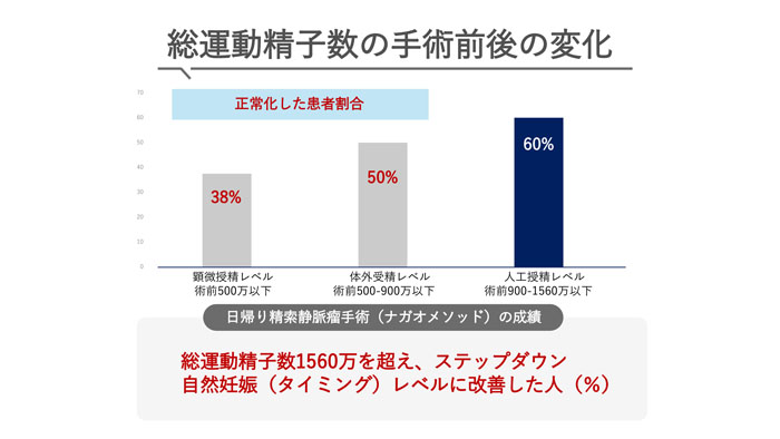 （銀座リプロ外科提供）