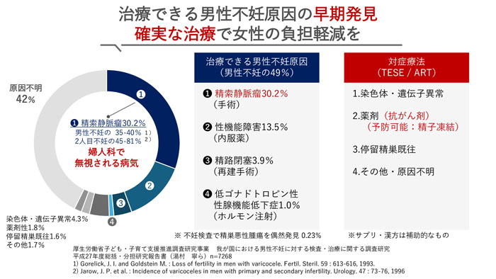 （厚生労働省こども家庭庁のデータから永尾Dr.が作図）
