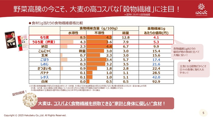 食物繊維、大事よね（C）はくばく