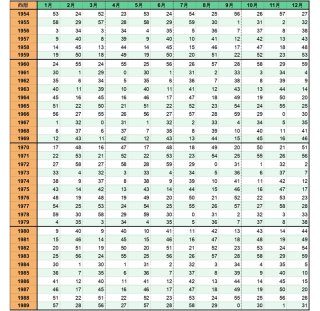【ご自愛占い】早見表｜最強の四柱推命で占うあなたのタイプは？