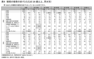 引用元：令和4年国民健康・栄養調査結果の概要
