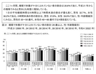 引用元:令和4年国民健康・栄養調査結果の概要