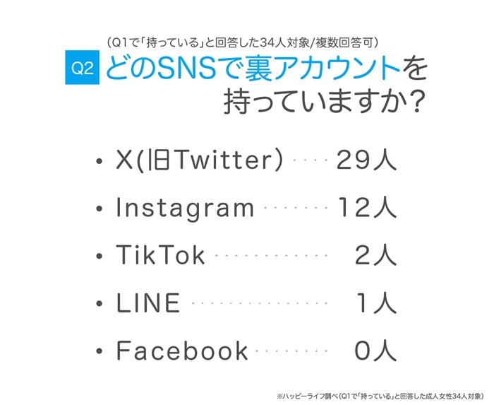 ハッピーライフ調べ