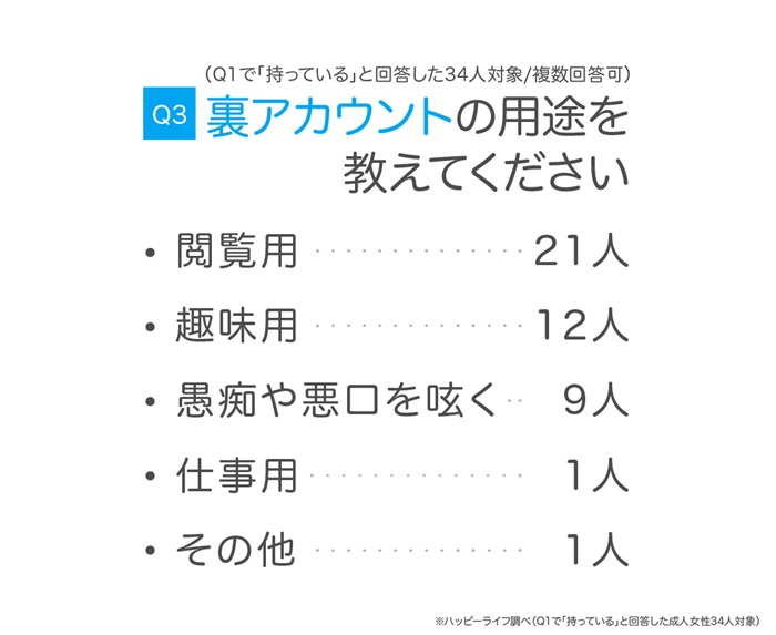 ハッピーライフ調べ