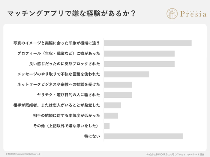 引用元：「結婚相談所Presia」