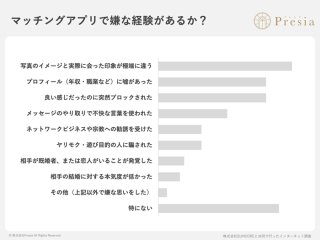 引用元：「結婚相談所Presia」