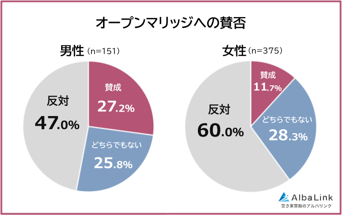 引用元：株式会社AlbaLink