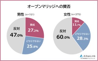 引用元：株式会社AlbaLink