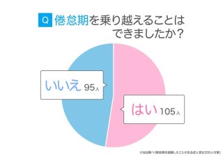 引用元：ハッピーメール（ハッピー）