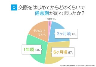 引用元：ハッピーメール（ハッピー）